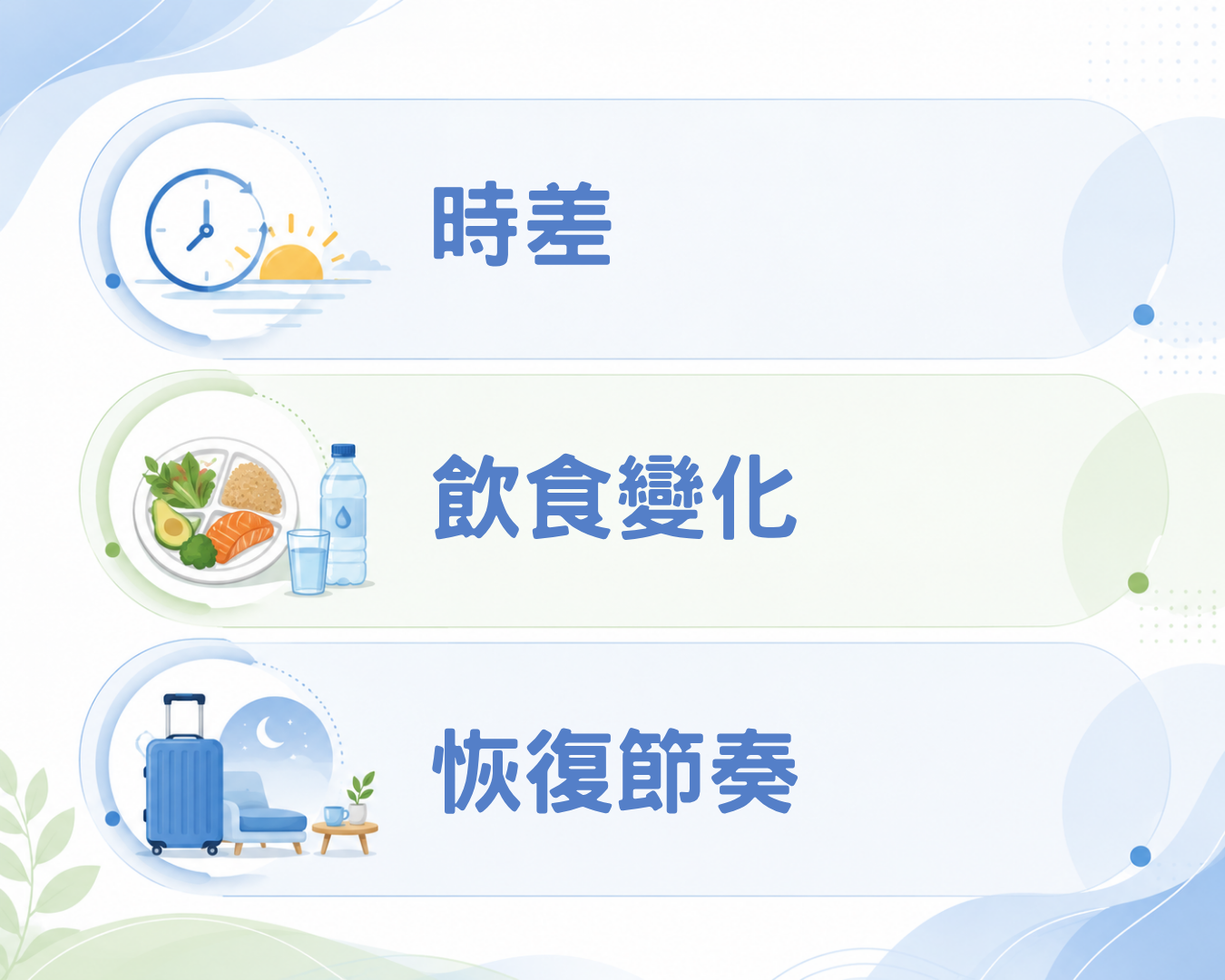 時差、飲食模式改變、作息節奏打亂 時差、飲食模式改變、作息節奏打亂