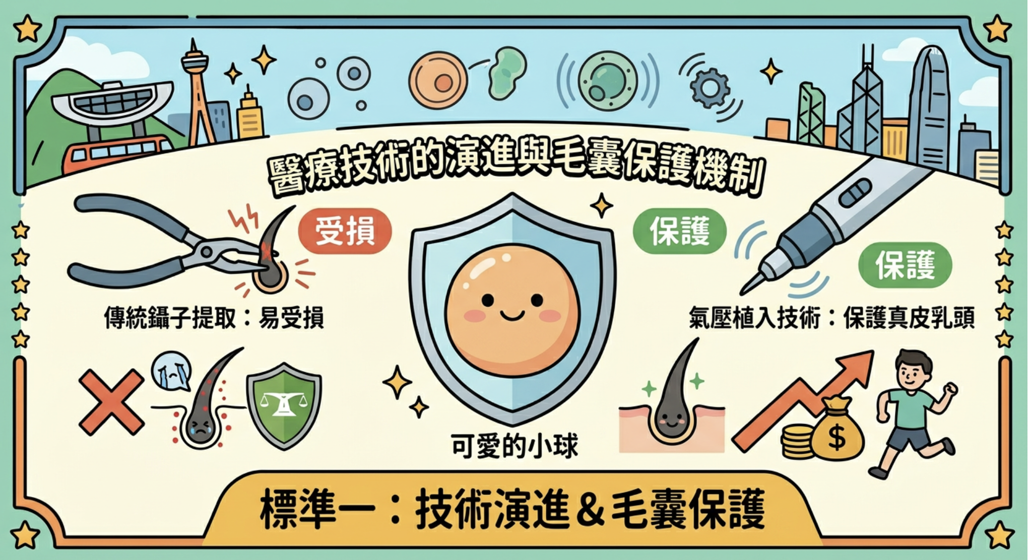 傳統鑷子提取 vs 現代氣壓植入技術,強調真皮乳頭保護 傳統鑷子提取 vs 現代氣壓植入技術,強調真皮乳頭保護