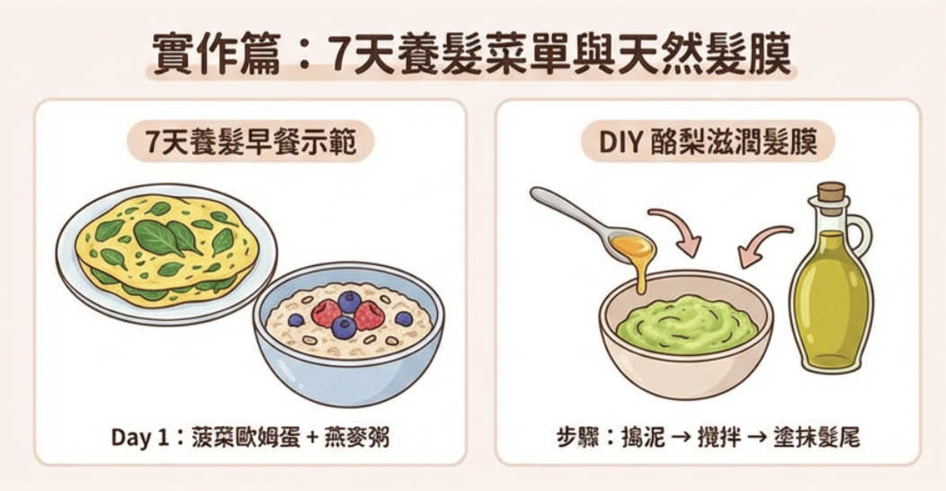 實作篇:7 天養髮飲食計畫 實作篇:7 天養髮飲食計畫