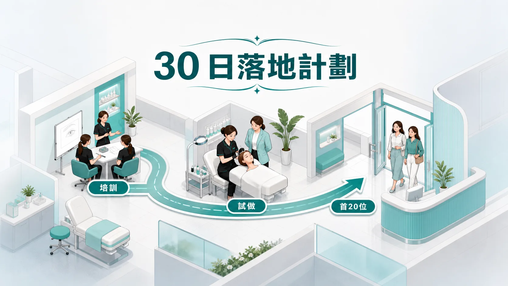 30-day launch plan after introducing a facial EMS device: acceptance and training, internal practice, first clients and scheduling review 30-day launch plan after introducing a facial EMS device: acceptance and training, internal practice, first clients and scheduling review