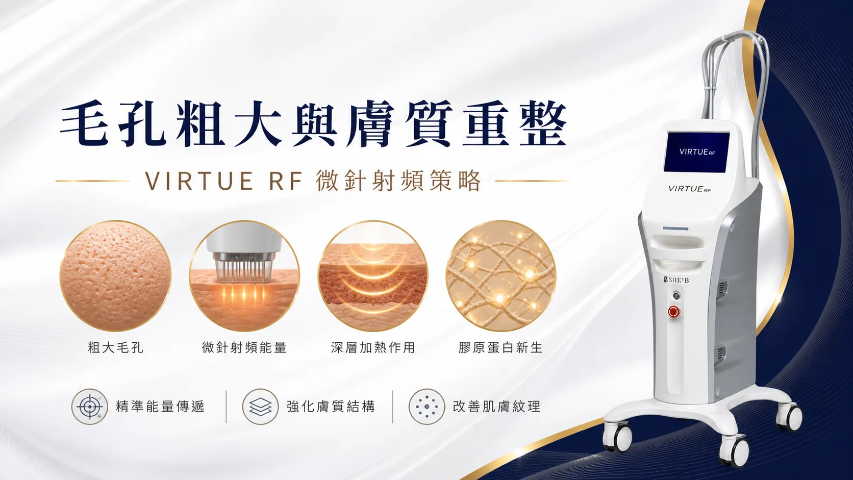 毛孔粗大與膚質鬆弛:微針射頻在年輕化療程中的角色 - VIRTUE RF 文章封面