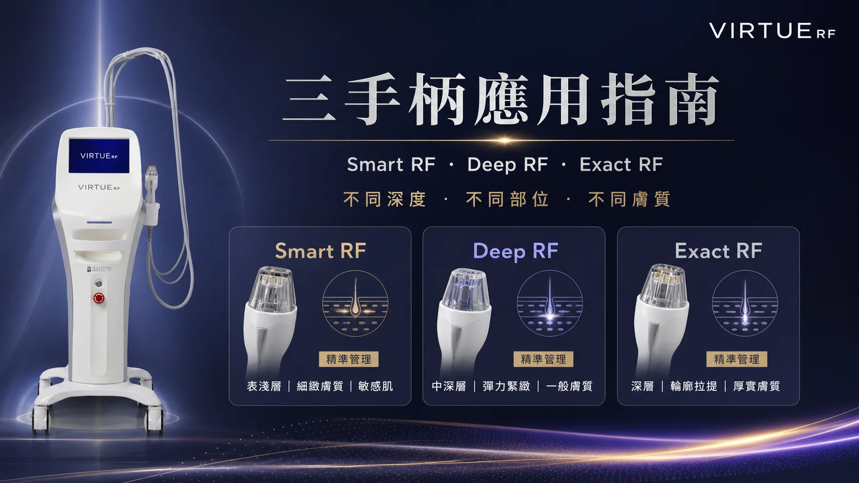 Smart RF、Deep RF、Exact RF 點樣揀？VIRTUE RF 三手柄應用指南 - VIRTUE RF 文章封面
