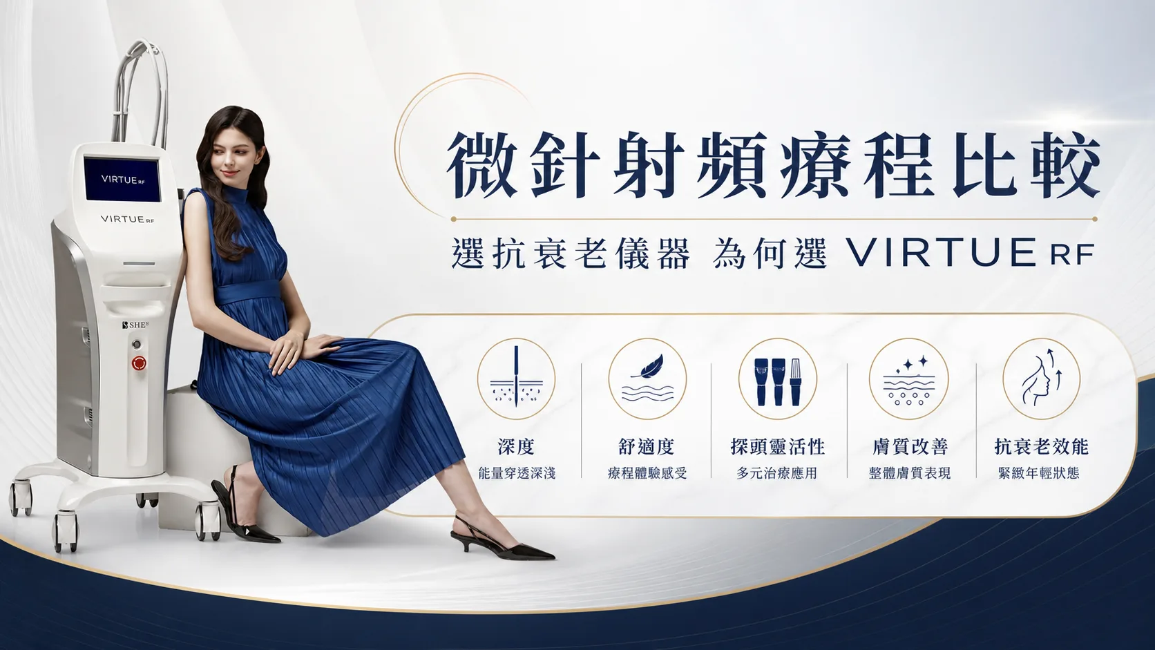 微針射頻儀器比較:為何抗衰老及皮膚瑕疵管理可考慮 VIRTUE RF? - VIRTUE RF 文章封面