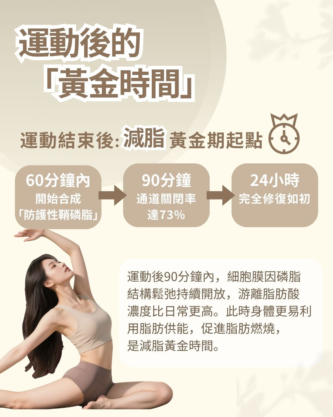 運動後的黃金時間與減脂黃金期起點