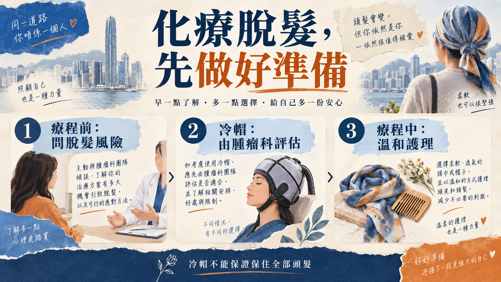 化療脫髮準備：療程前問風險、冷帽由腫瘤科評估、療程中溫和護理