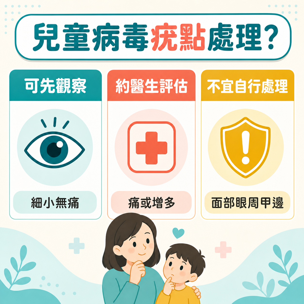 兒童病毒疣家長決策樹 兒童病毒疣家長決策樹,分辨可觀察、可約醫生評估與不宜自行處理情況