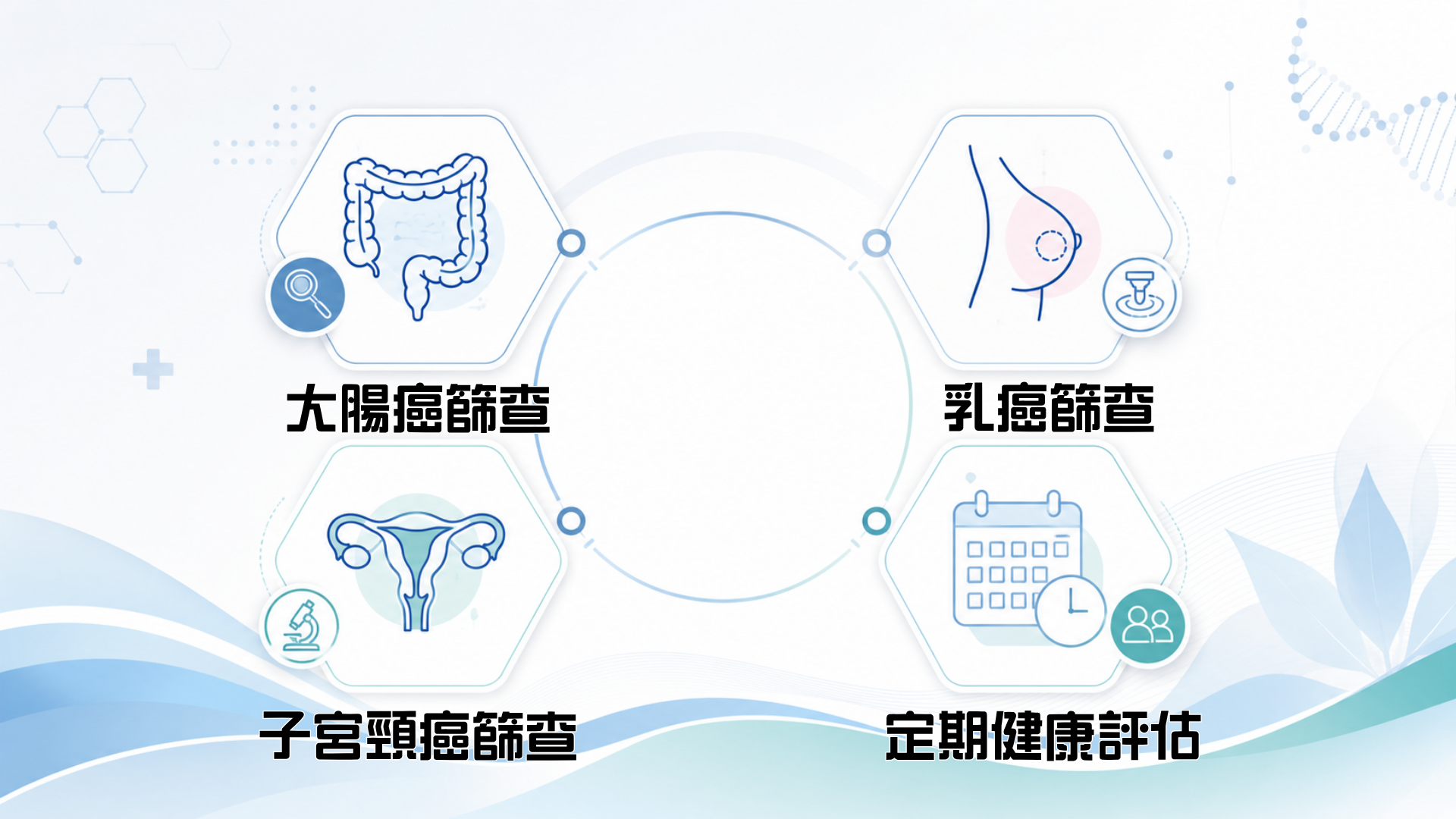 早期篩查資訊圖 早期篩查資訊圖