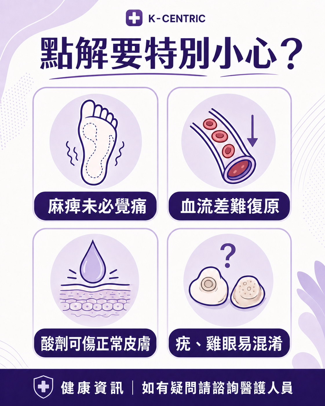糖尿病使用雞眼貼和去疣水的風險 糖尿病患者使用酸性雞眼貼或去疣水的四項風險,包括麻痺、血流、化學損傷和誤診