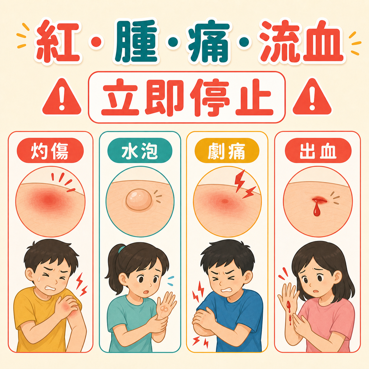 自行去疣後紅腫疼痛流血水泡時應停止並求醫