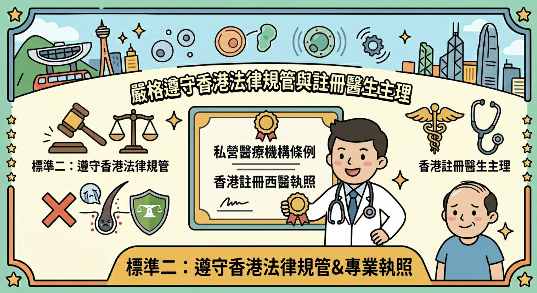 私營醫療機構條例 (PHFO) 牌照與香港註冊醫生資格證書 私營醫療機構條例 (PHFO) 牌照與香港註冊醫生資格證書