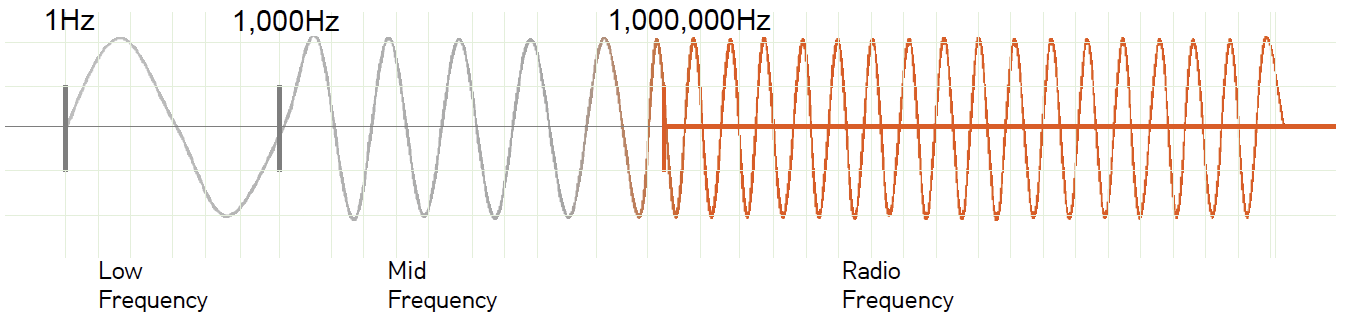 1MHz