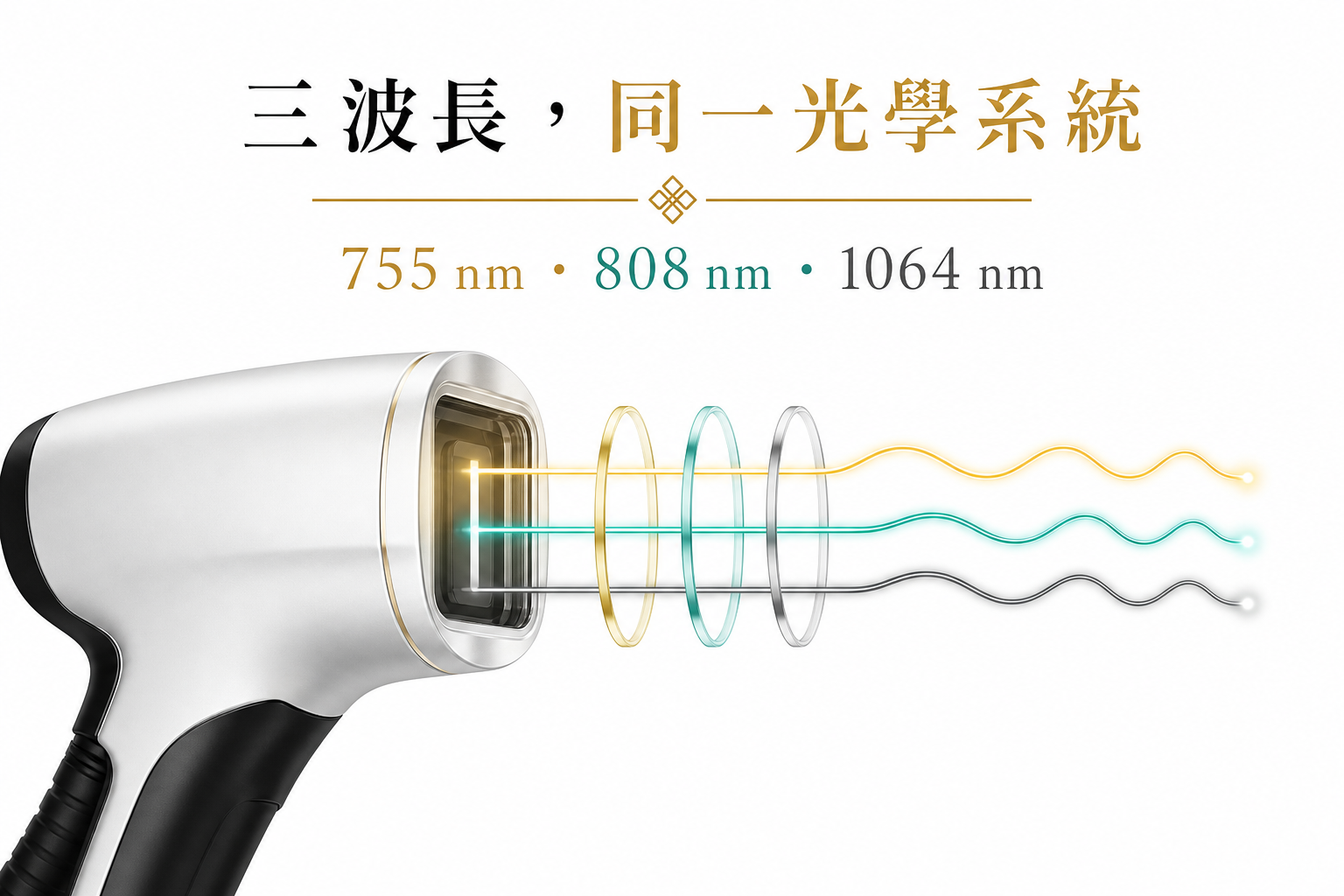 三種激光波長及不同光學特性