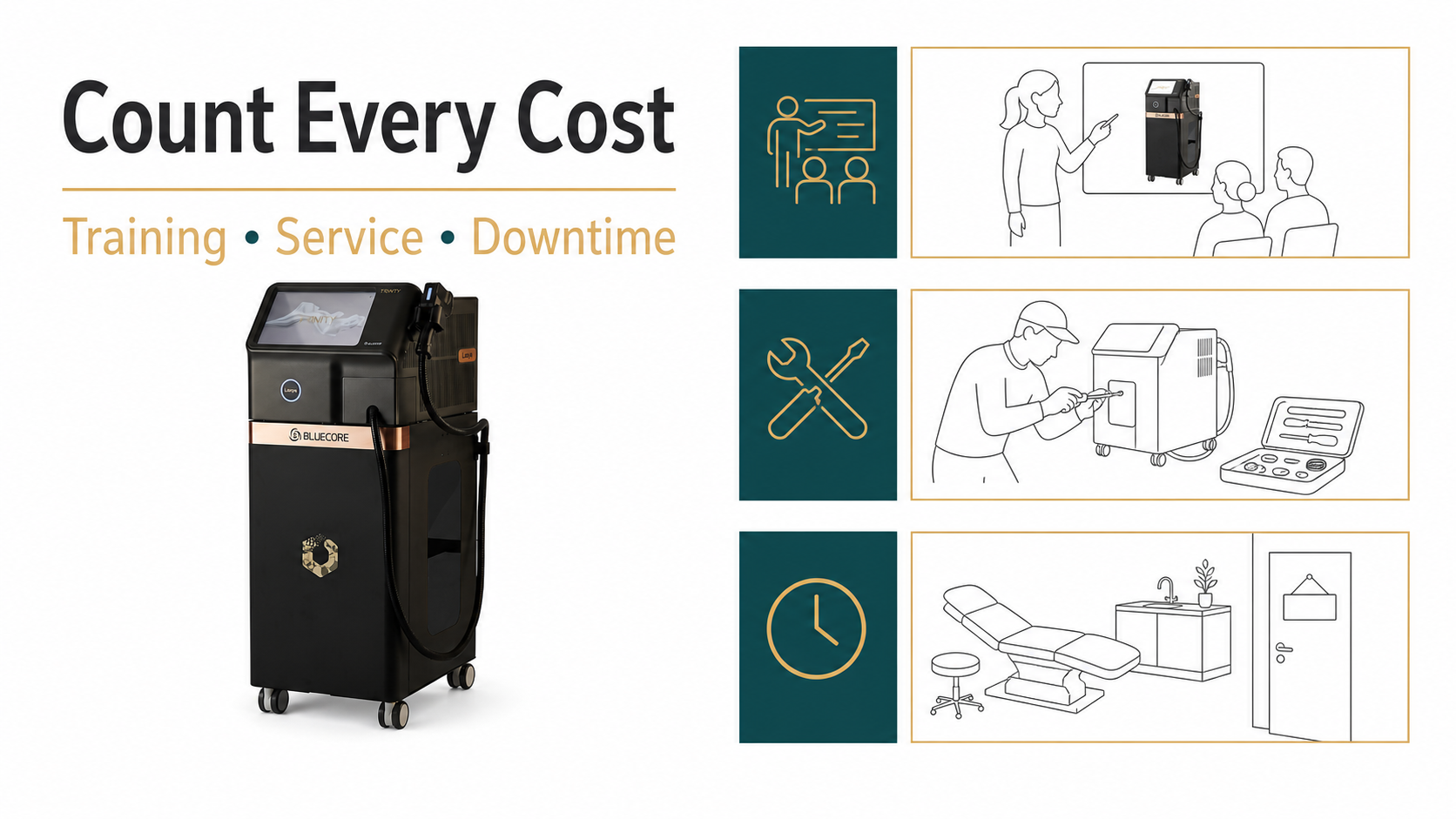 Training service and downtime costs in a Trinity investment Training service and downtime costs in a Trinity investment