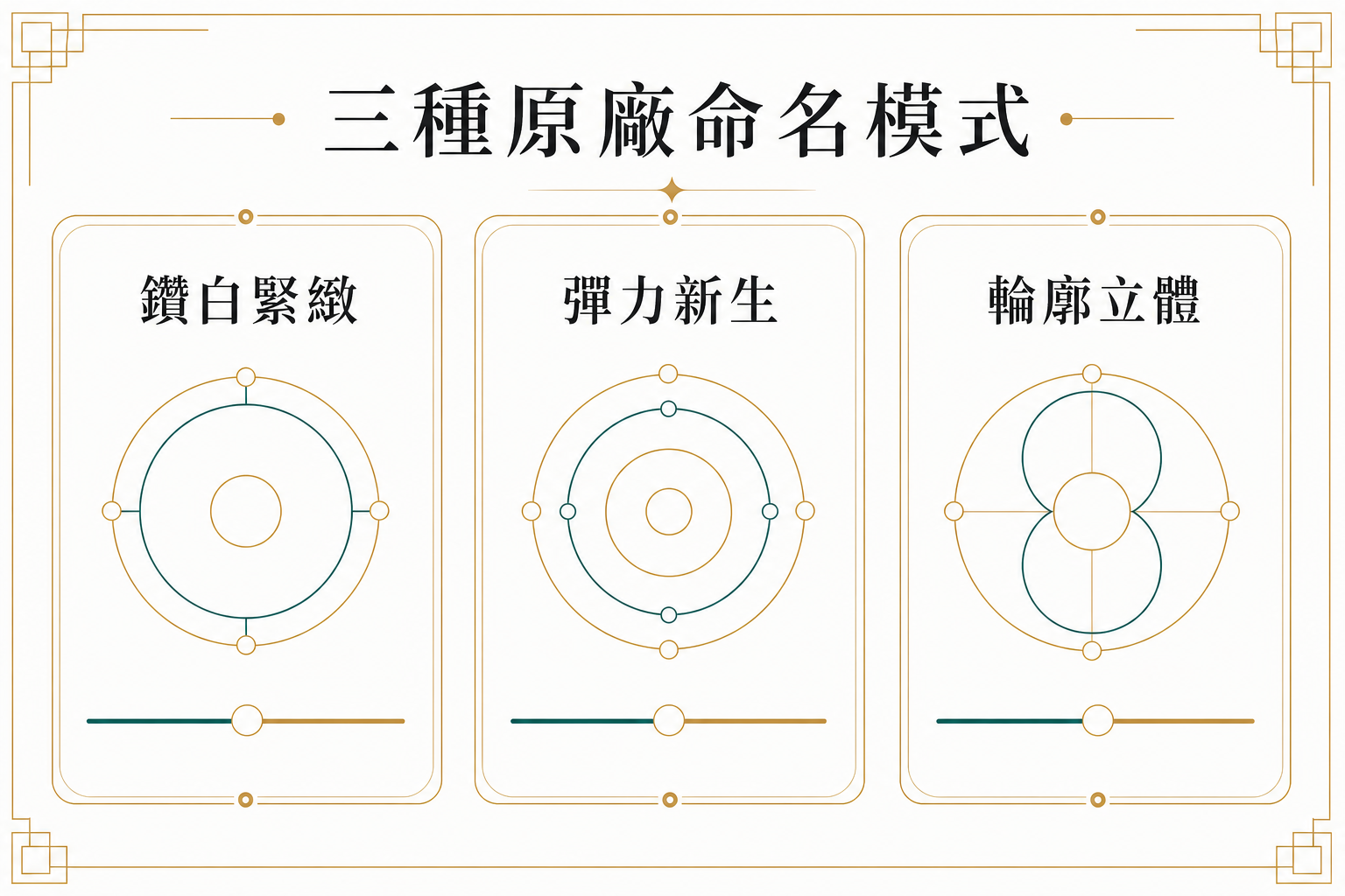 鑽白緊緻彈力新生及輪廓立體模式框架 鑽白緊緻彈力新生及輪廓立體模式框架