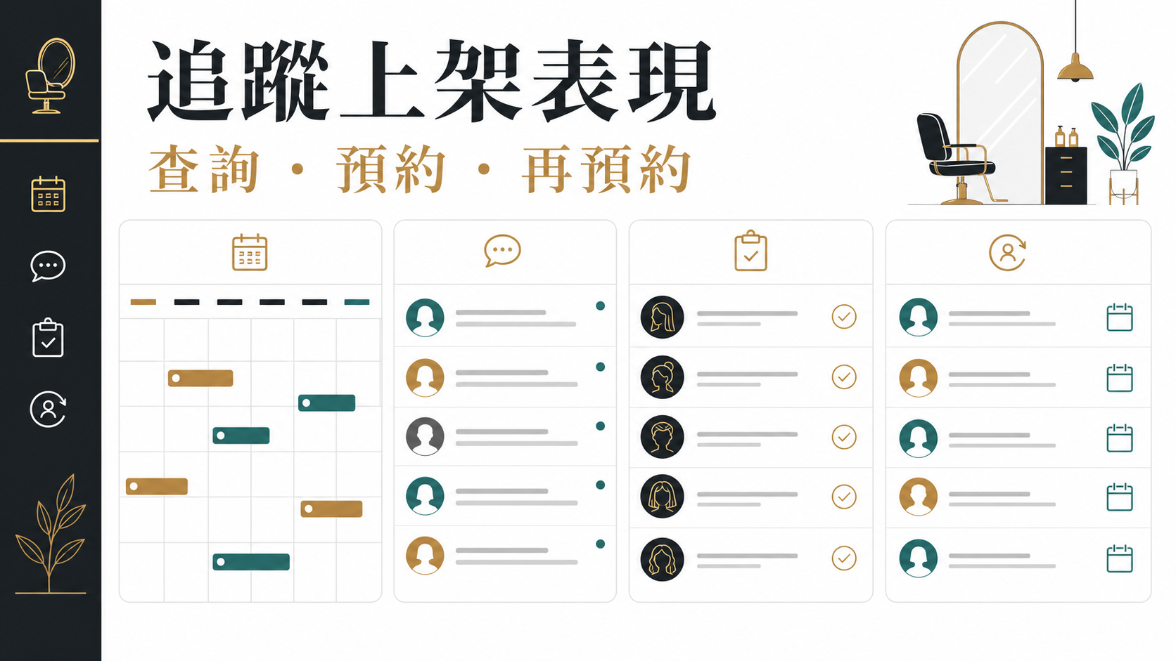 Trinity上架的查詢預約再預約及安全指標