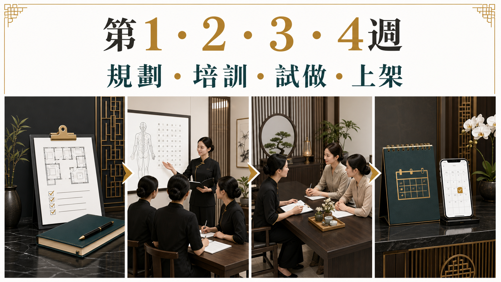 第1至4週規劃培訓試做及上架流程