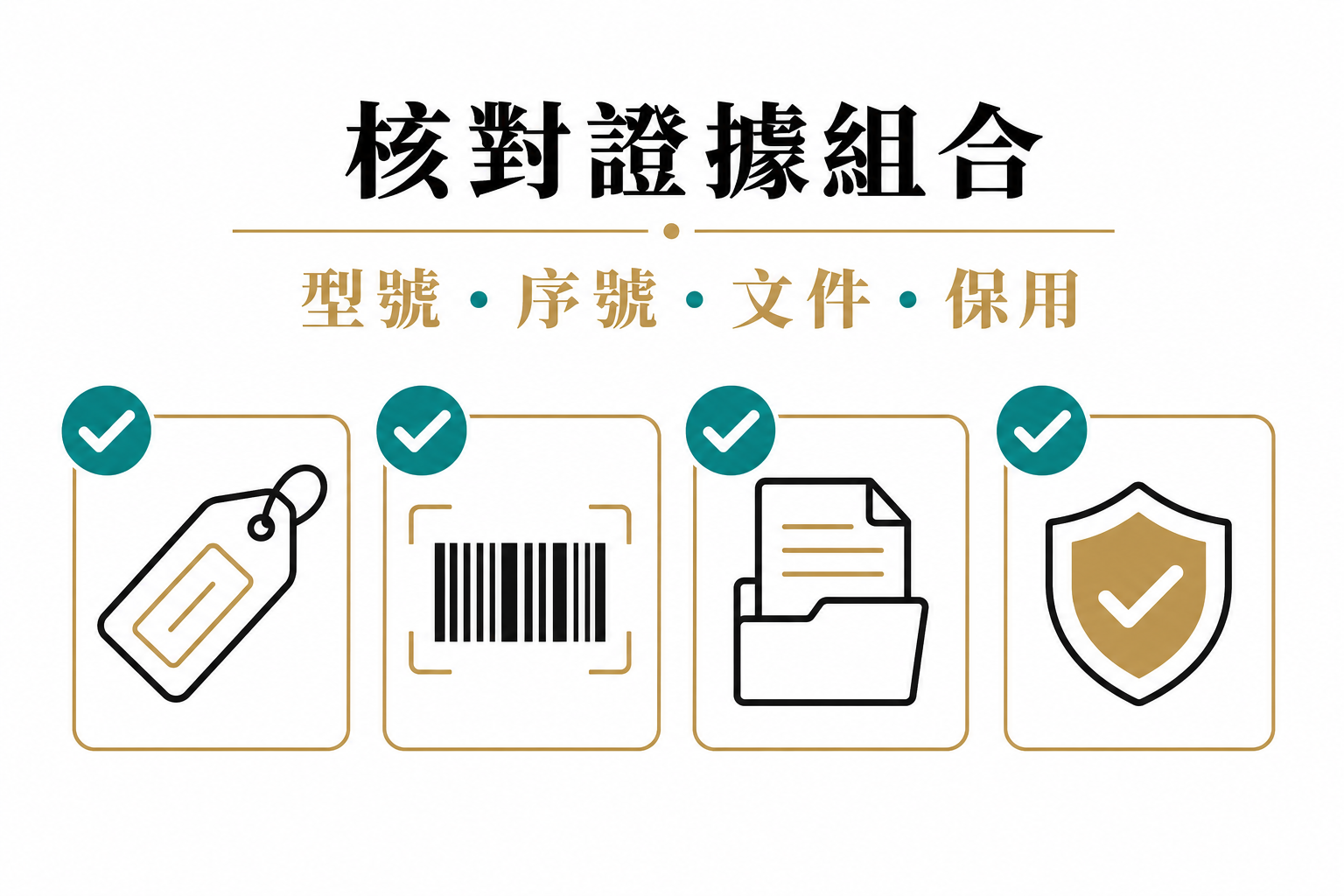型號序號文件及保用證明查核清單