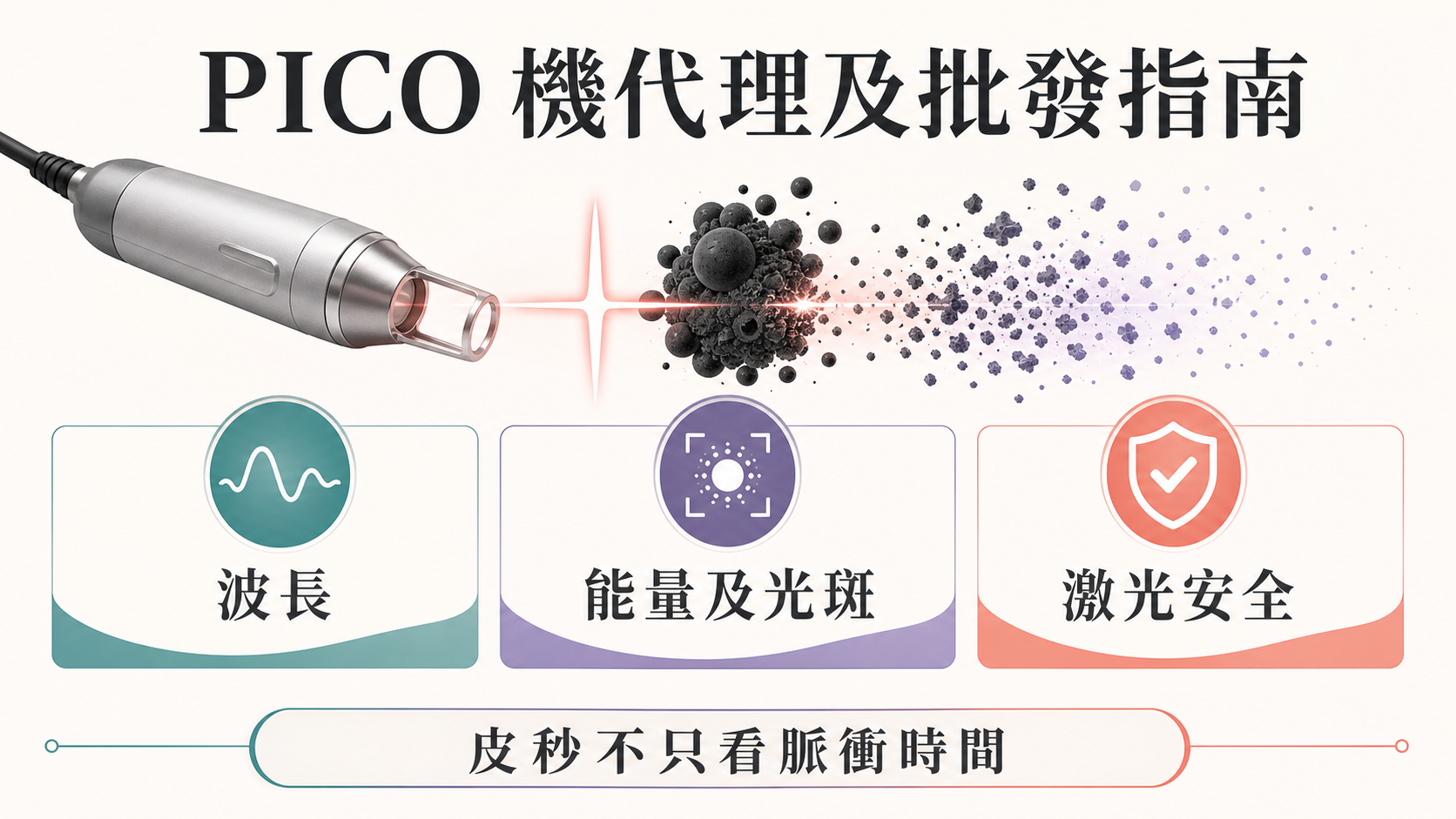 PICO皮秒激光機波長、文件、安全及售後採購規格圖