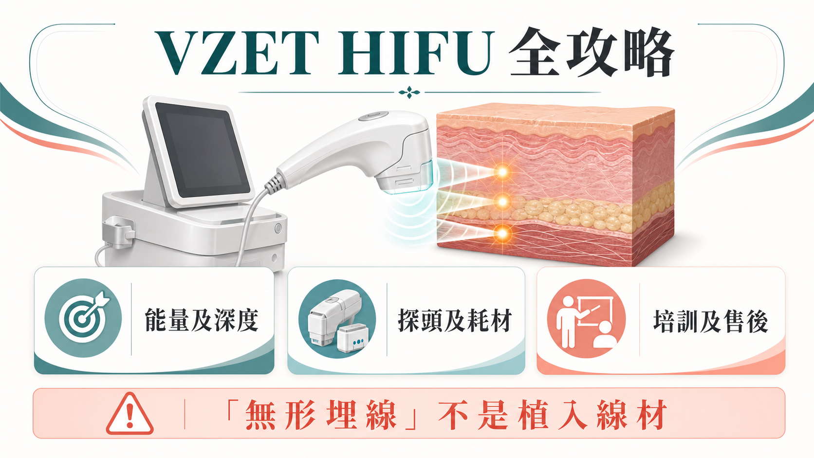 VZET HIFU與New Doublo 2.0美容院買機比較圖