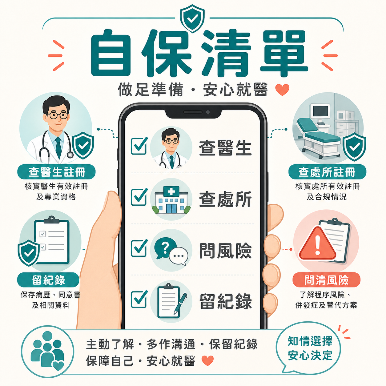 香港脫髮治療消費者自保清單插圖
