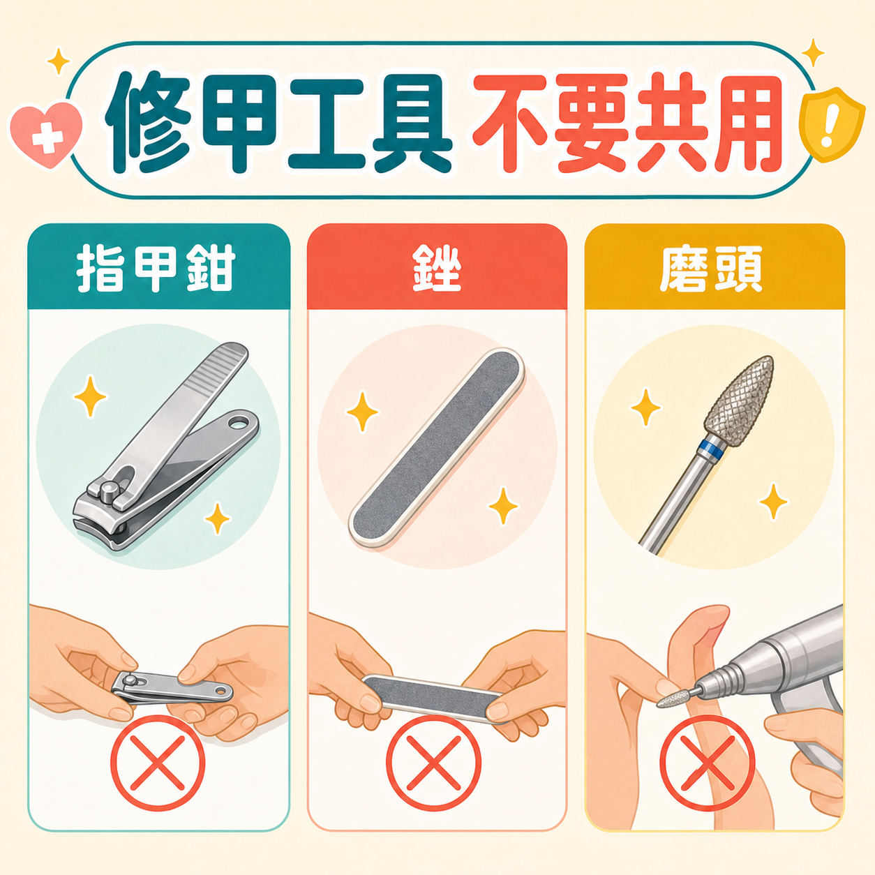 指甲鉗銼和磨頭等修甲工具不應共用以減少手疣接觸風險