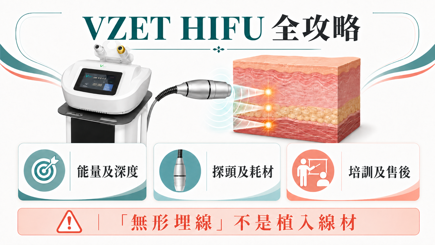 VZET HIFU與New Doublo 2.0美容院買機比較圖