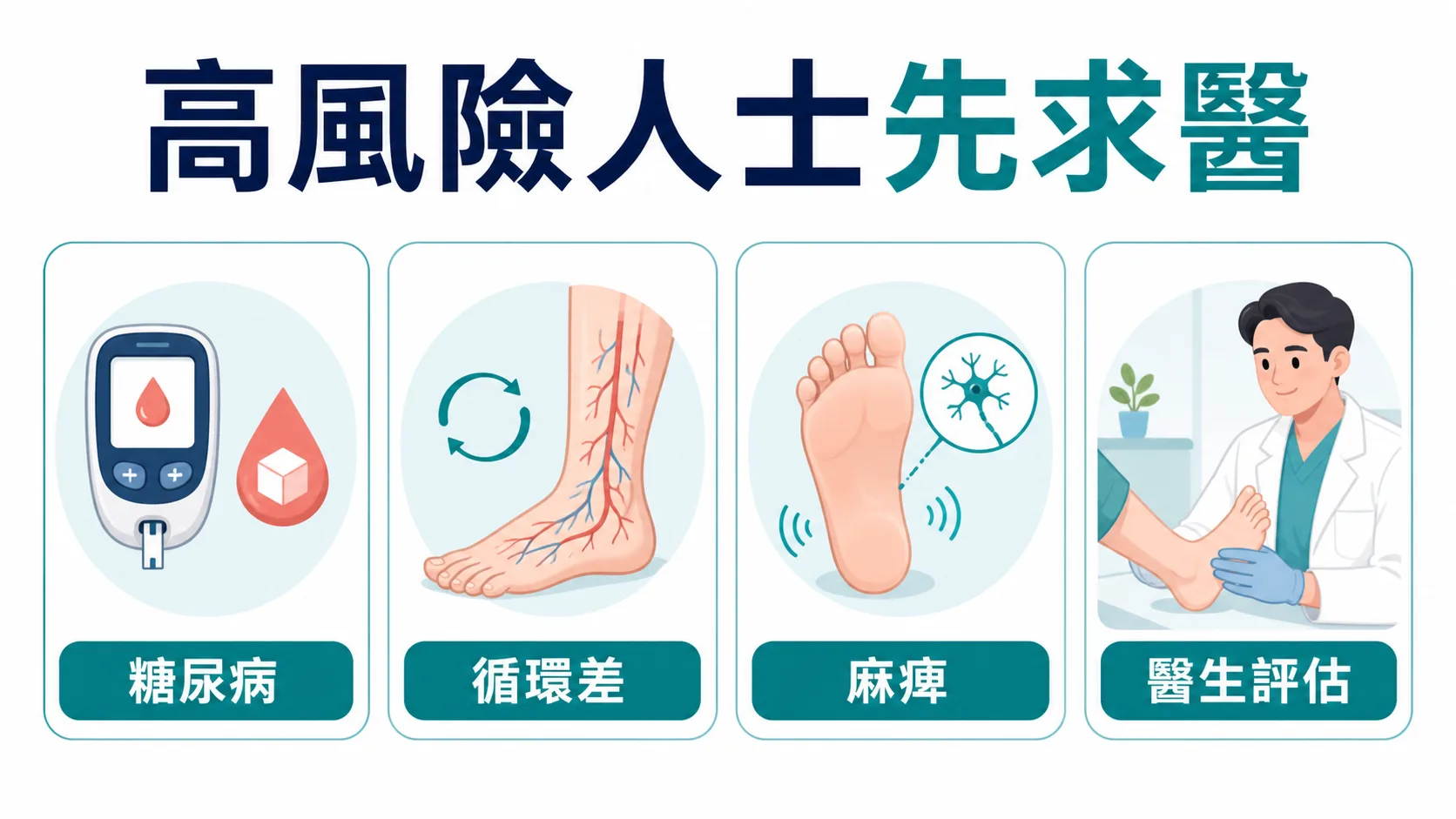 糖尿病循環差或足部麻痺人士出現雞眼應先求醫的示意圖
