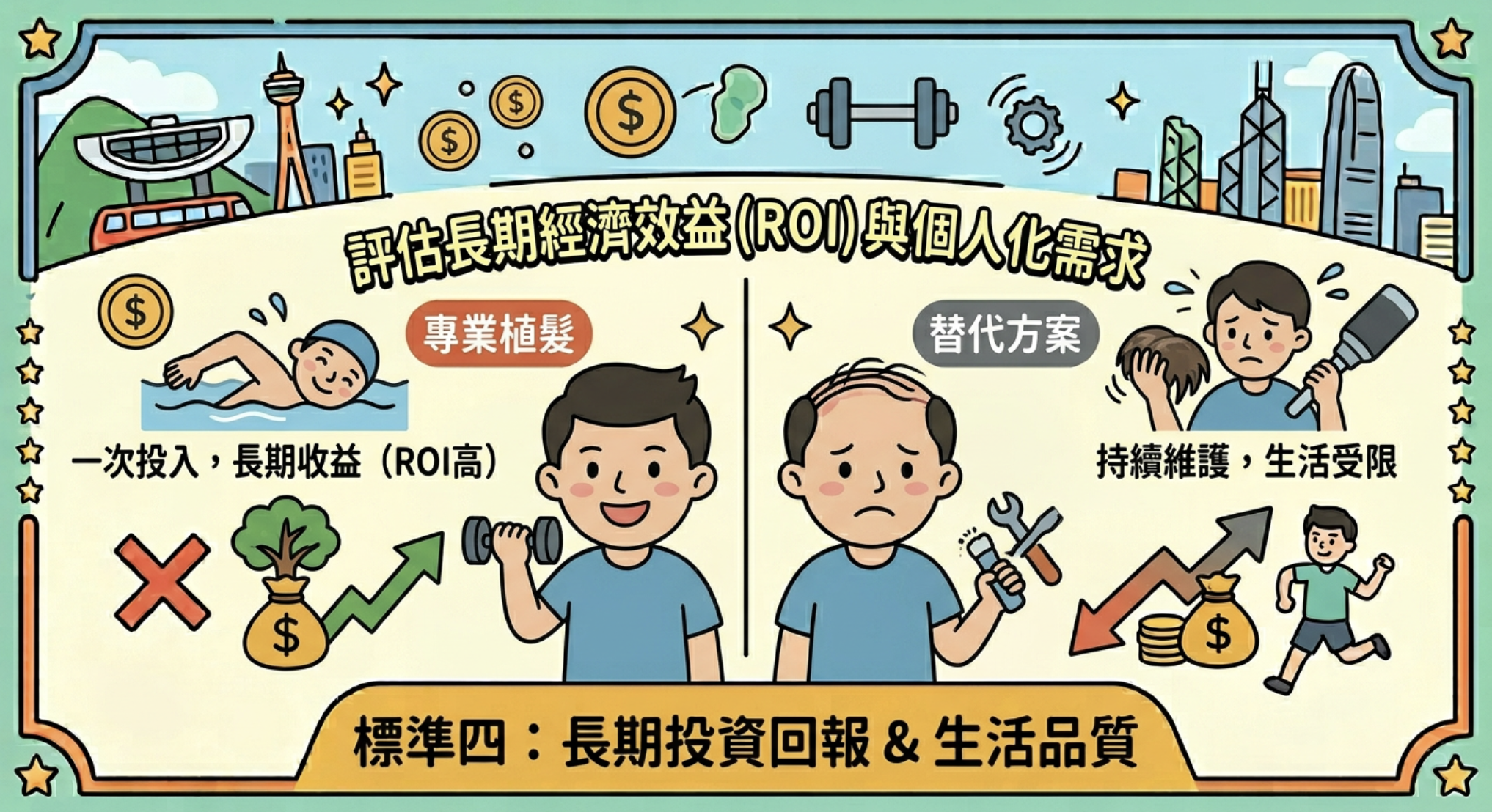 專業植髮的一次性投入與長期原生髮生活,對比替代方案的持續開支與生活受限 專業植髮的一次性投入與長期原生髮生活,對比替代方案的持續開支與生活受限