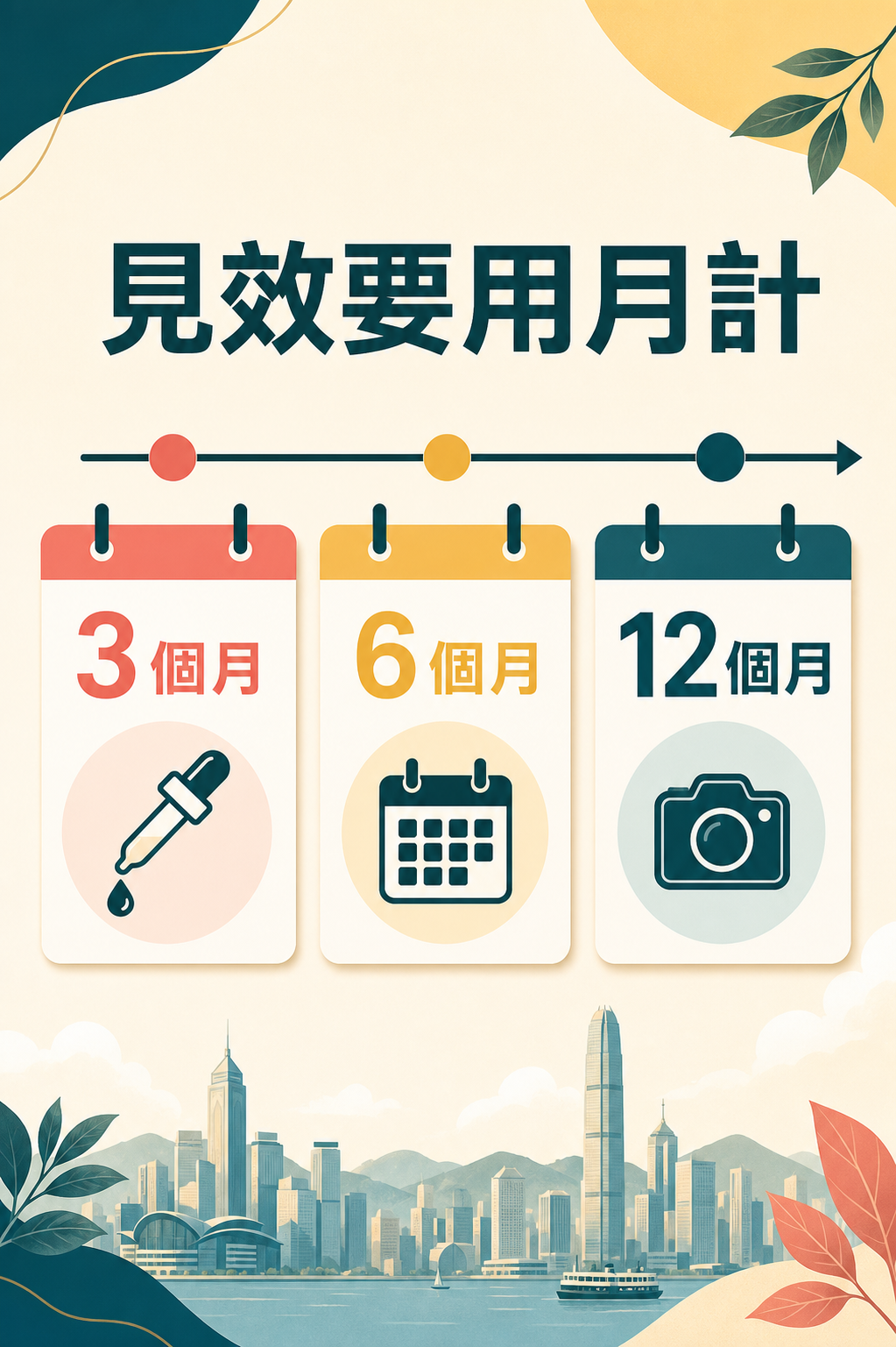Minoxidil初期脫落及見效時間線