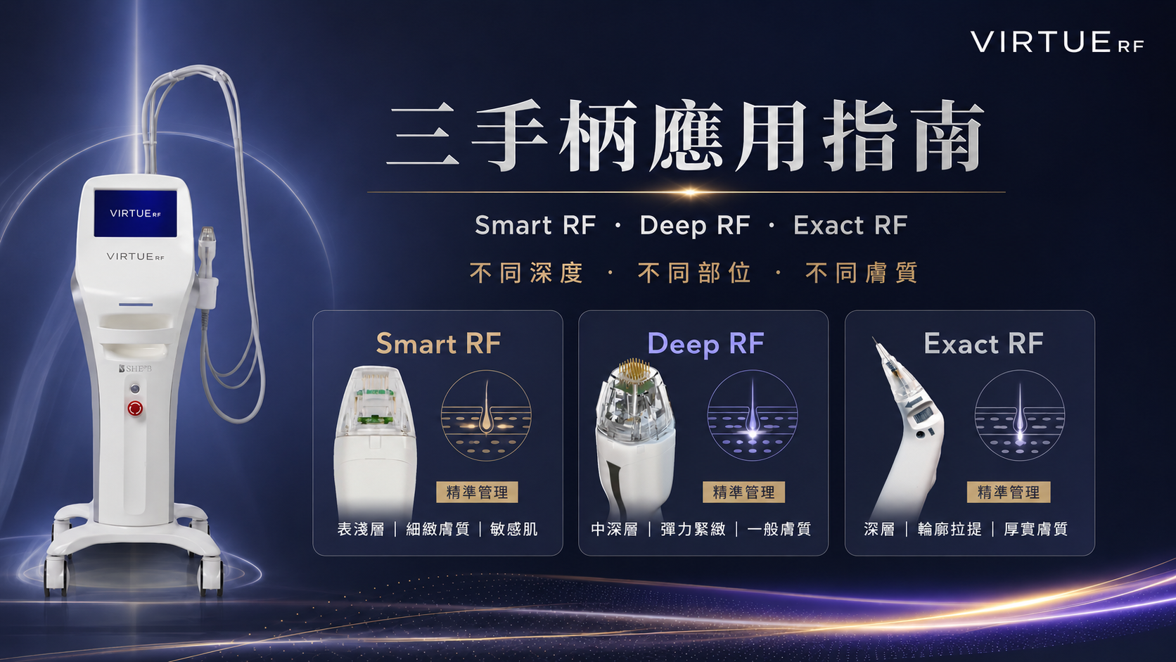 Smart RF、Deep RF、Exact RF 點樣揀？VIRTUE RF 三手柄應用指南 - VIRTUE RF 文章封面