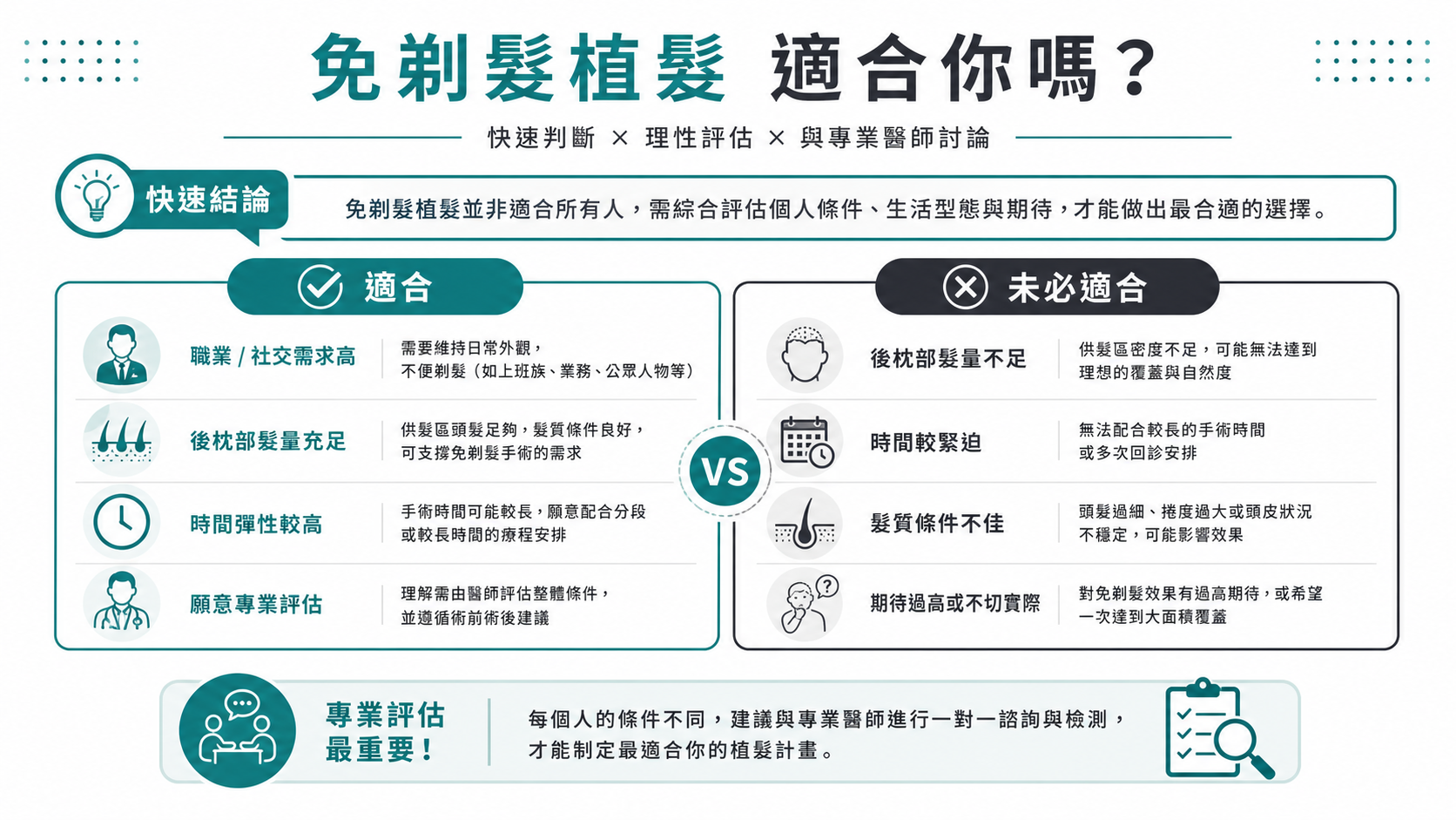 免剃髮植髮適合你嗎快速結論與專業評估圖解