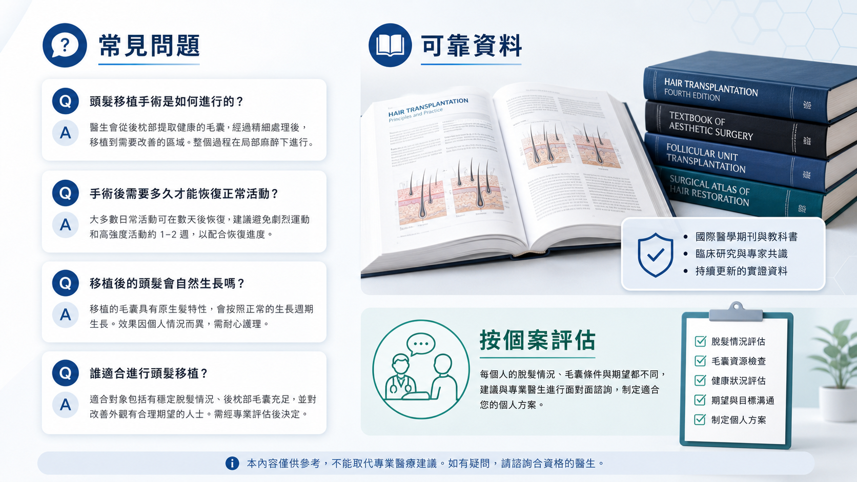 不剃髮植髮常見問題可靠資料與按個案評估