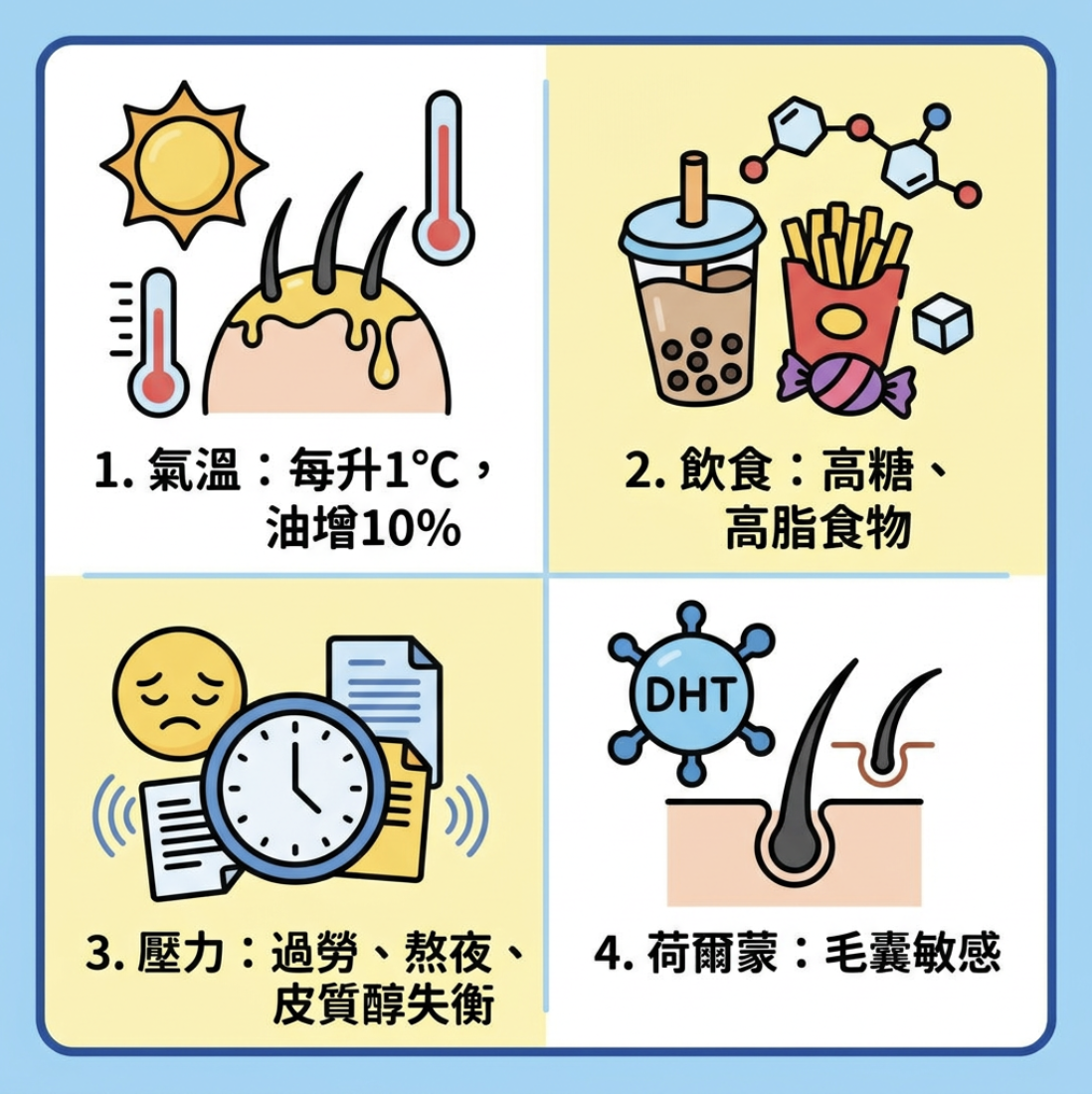 拆解頭皮出油的四大元兇 拆解頭皮出油的四大元兇