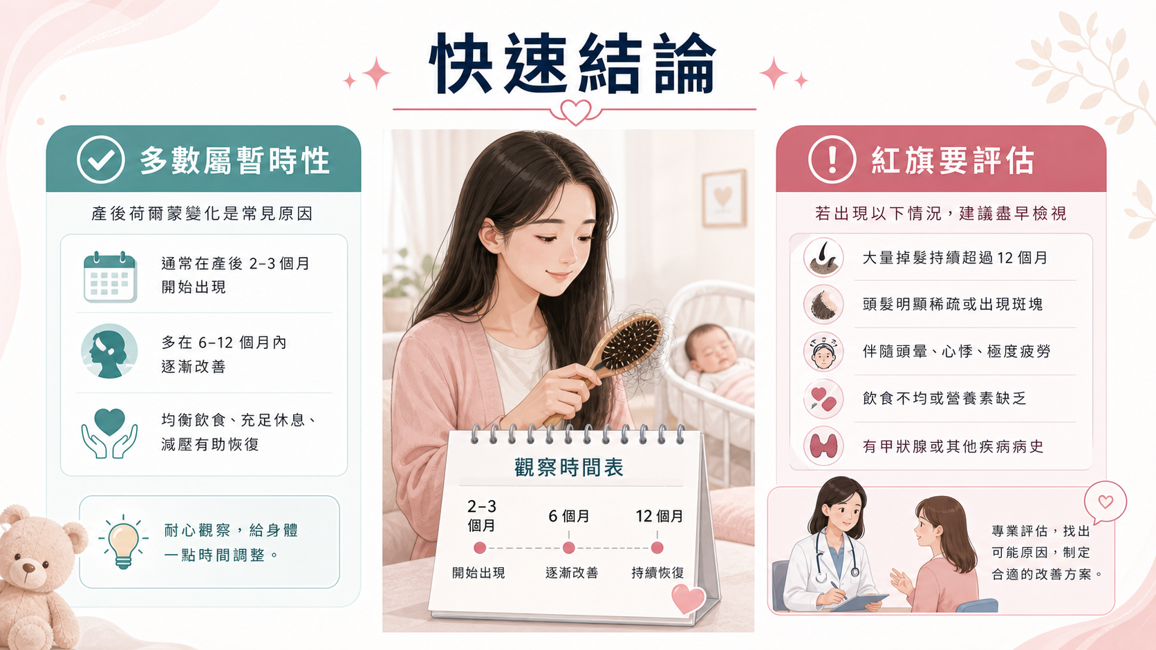 產後脫髮快速結論多數屬暫時性紅旗要評估