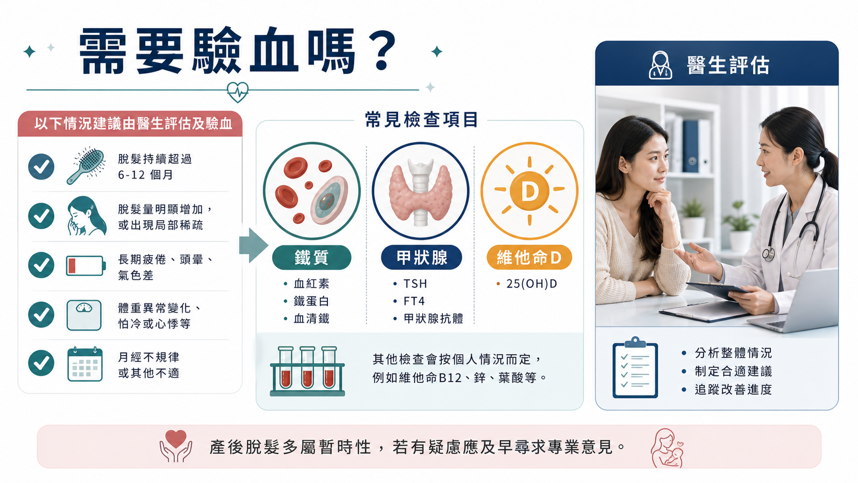 產後脫髮需要驗血嗎鐵質甲狀腺維他命D醫生評估