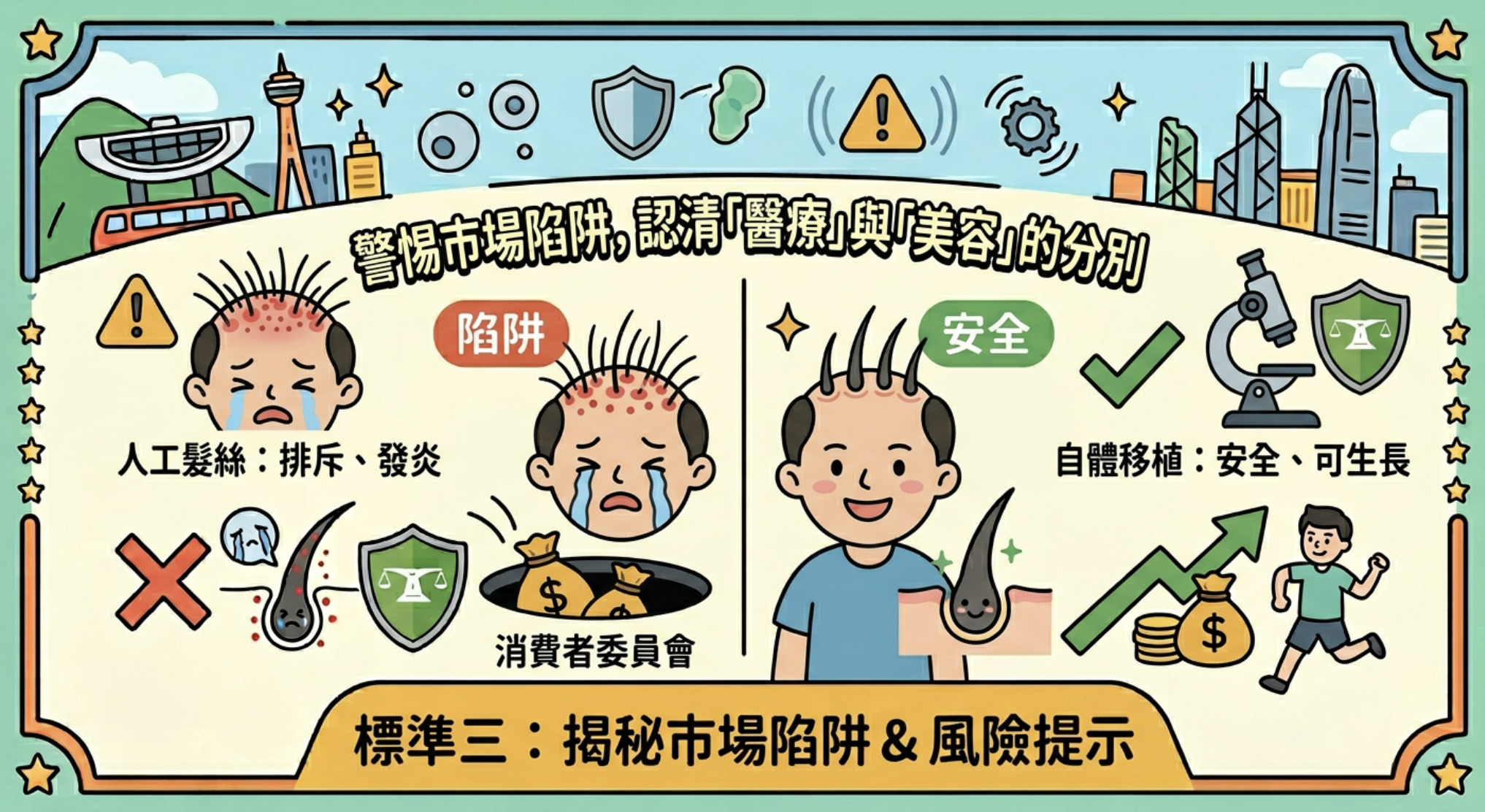 人工髮絲排斥與消委會調查圖標,警示陷阱 人工髮絲排斥與消委會調查圖標,警示陷阱