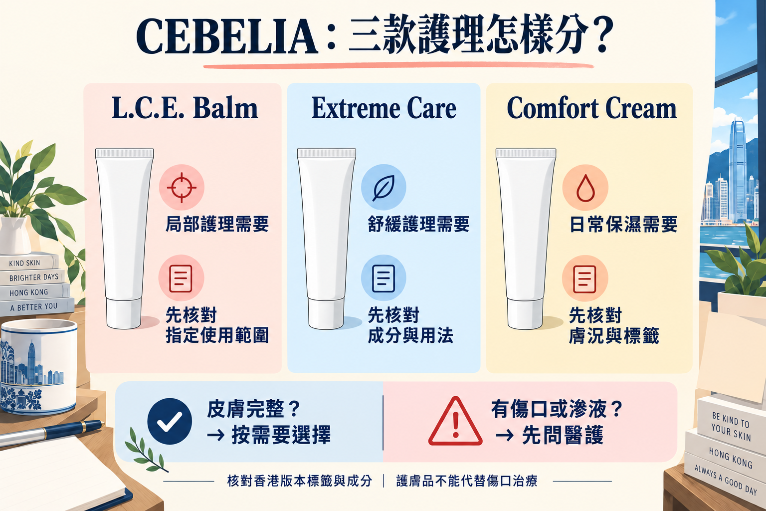 CEBELIA三款產品的局部護理、舒緩與日常保濕定位比較