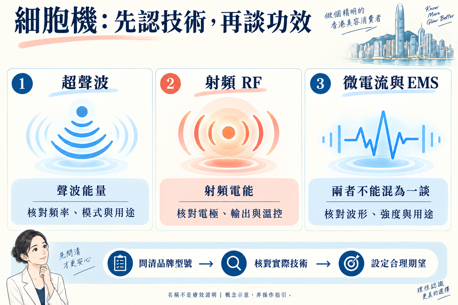 細胞機名稱背後的超聲波、射頻與電流技術識別圖