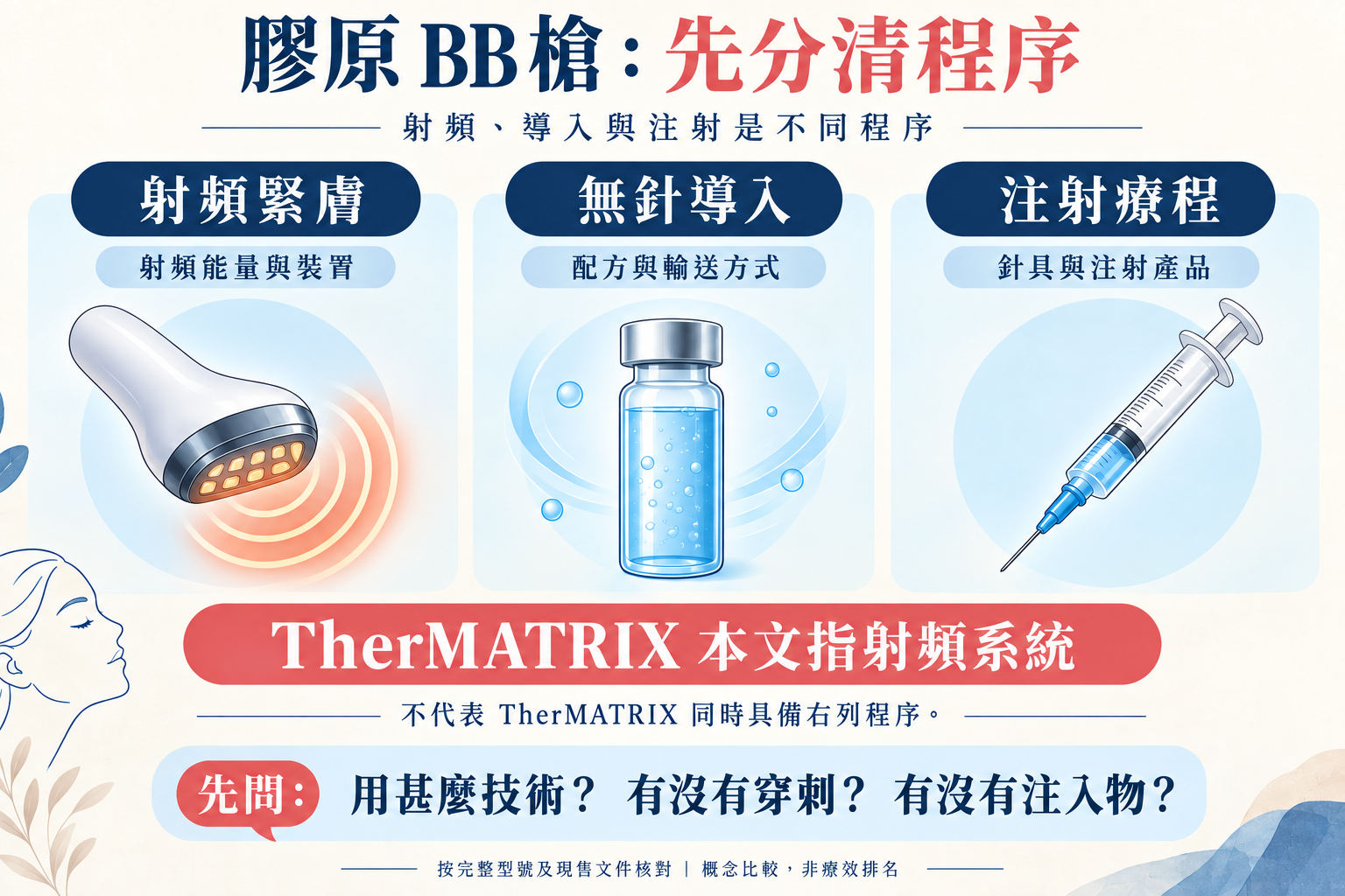 膠原BB槍名稱下的射頻緊膚、無針導入與注射程序比較 膠原BB槍名稱下的射頻緊膚、無針導入與注射程序比較