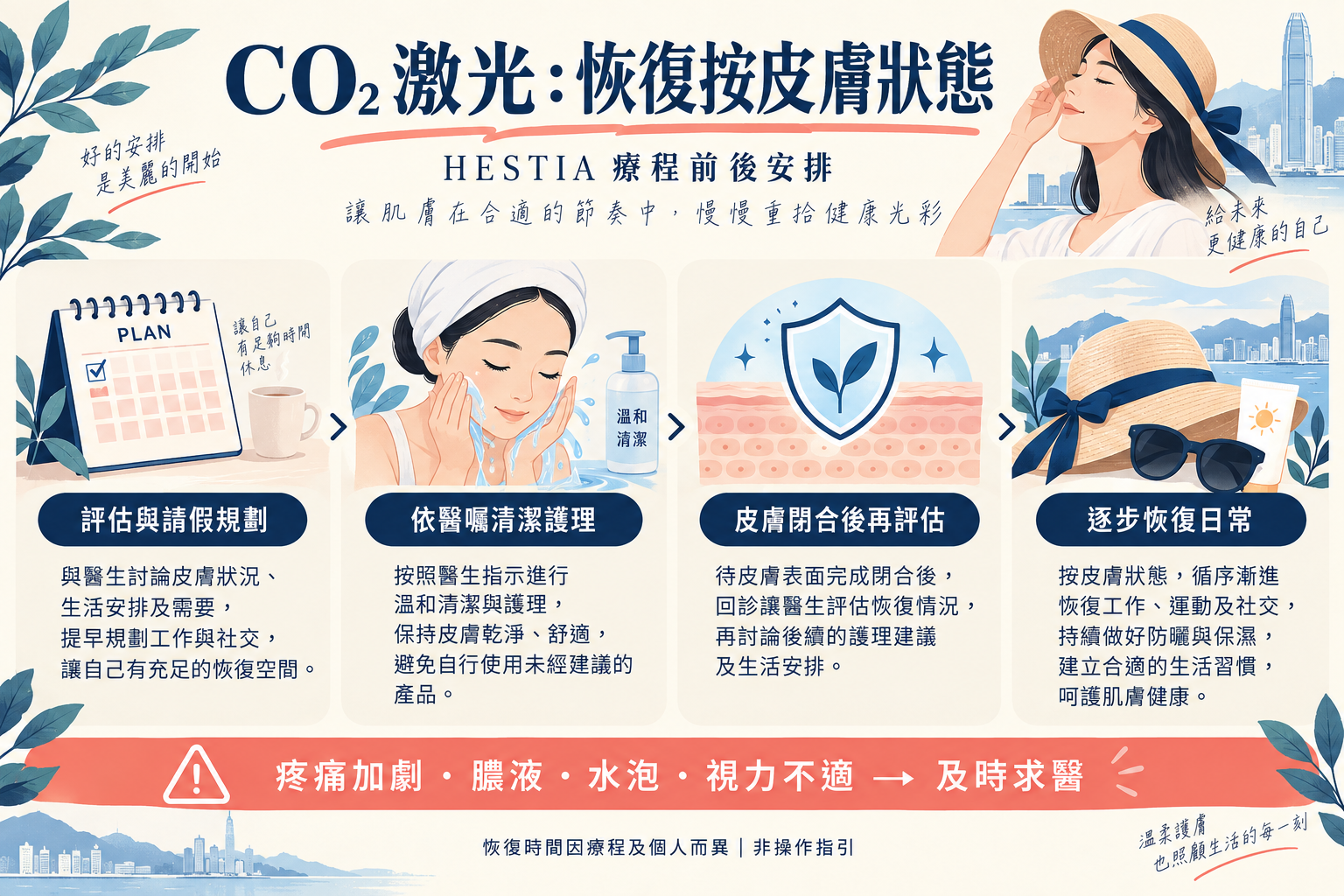 HESTIA CO2激光由術前評估到逐步恢復日常的狀態式護理路線圖 HESTIA CO2激光由術前評估到逐步恢復日常的狀態式護理路線圖