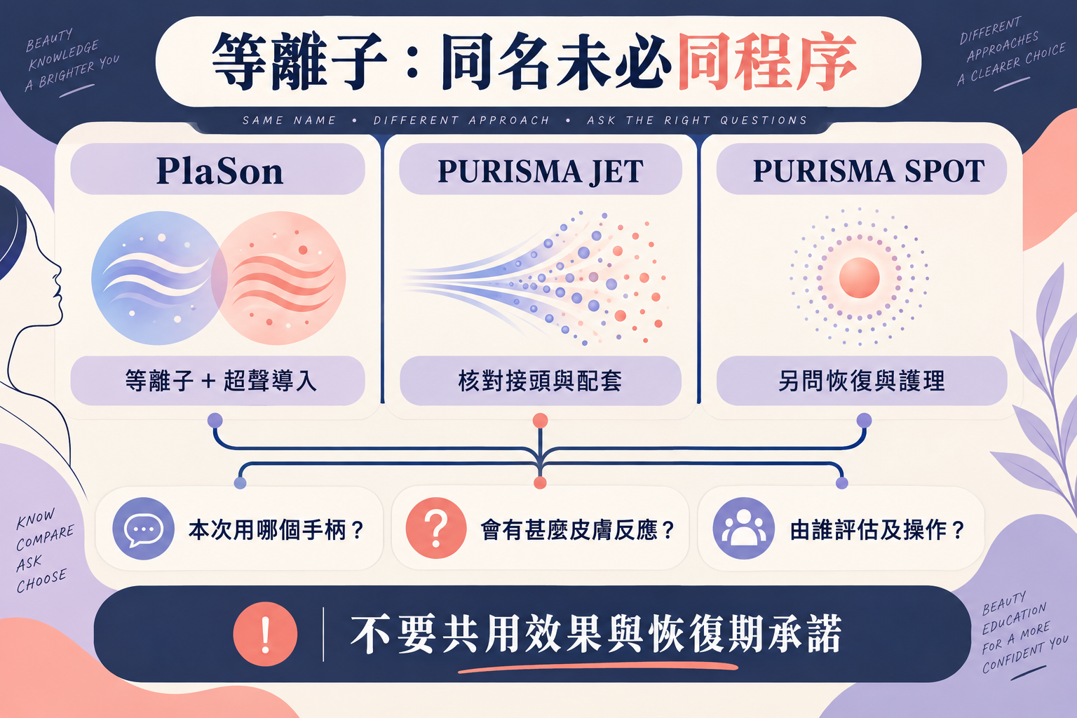 Illustrated PlaSon, PURISMA JET and SPOT configuration and assessment comparison Illustrated PlaSon, PURISMA JET and SPOT configuration and assessment comparison