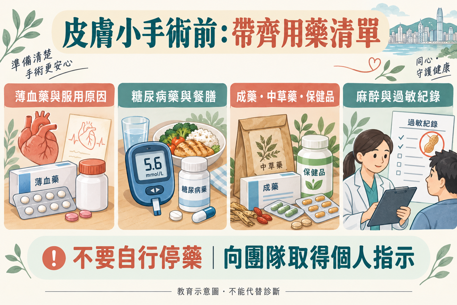 皮膚程序前薄血藥、糖尿病藥及麻醉資料清單 皮膚程序前薄血藥、糖尿病藥及麻醉資料清單