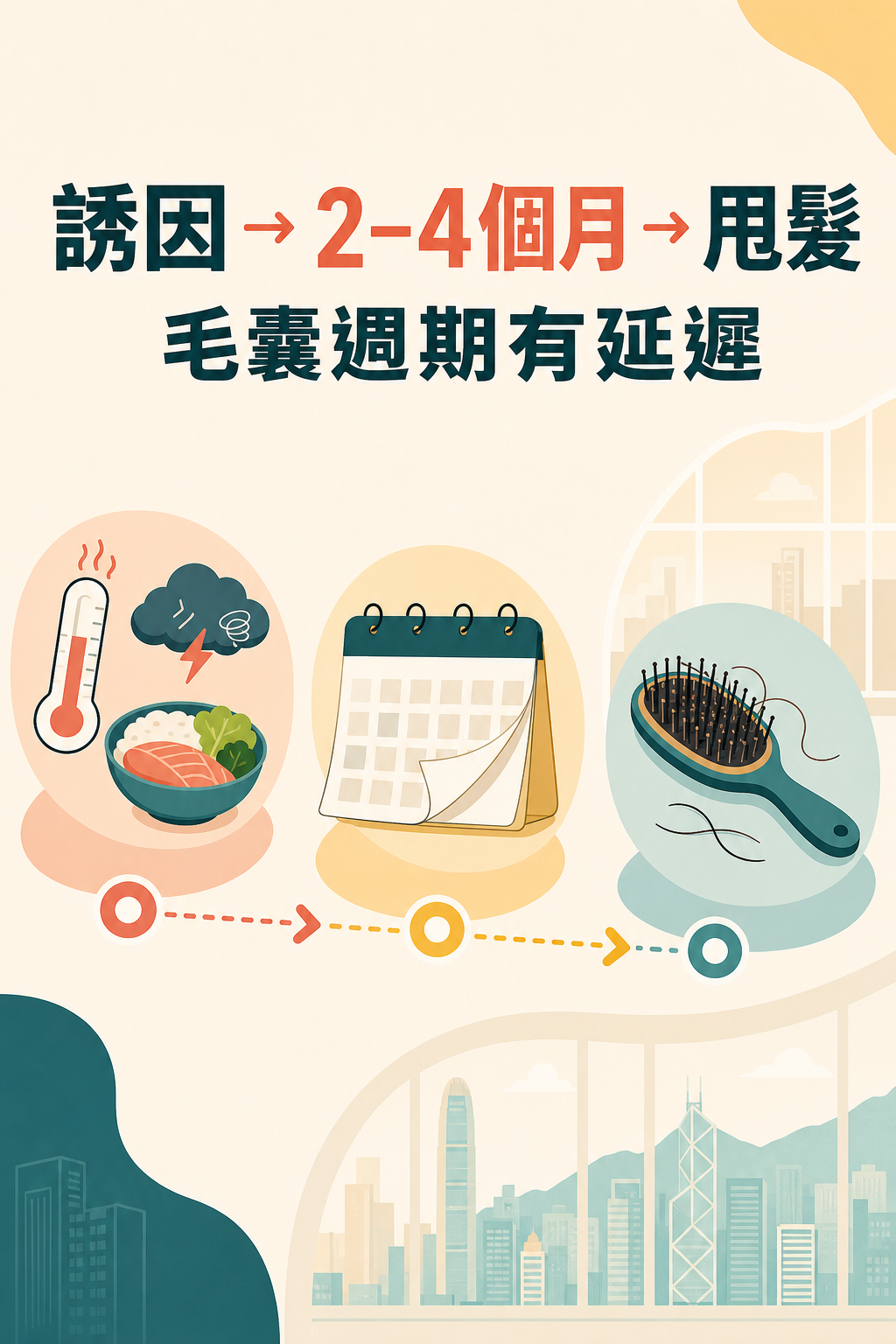 休止期脫髮由誘因到甩髮的時間線