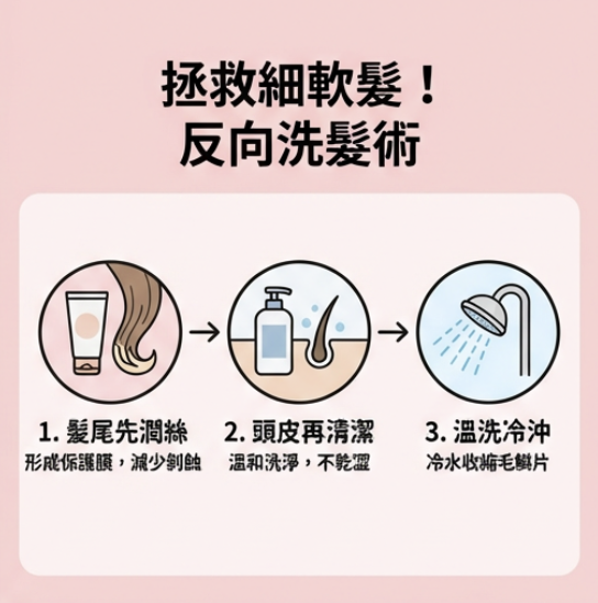 洗髮術,救細軟髮 洗髮術,救細軟髮