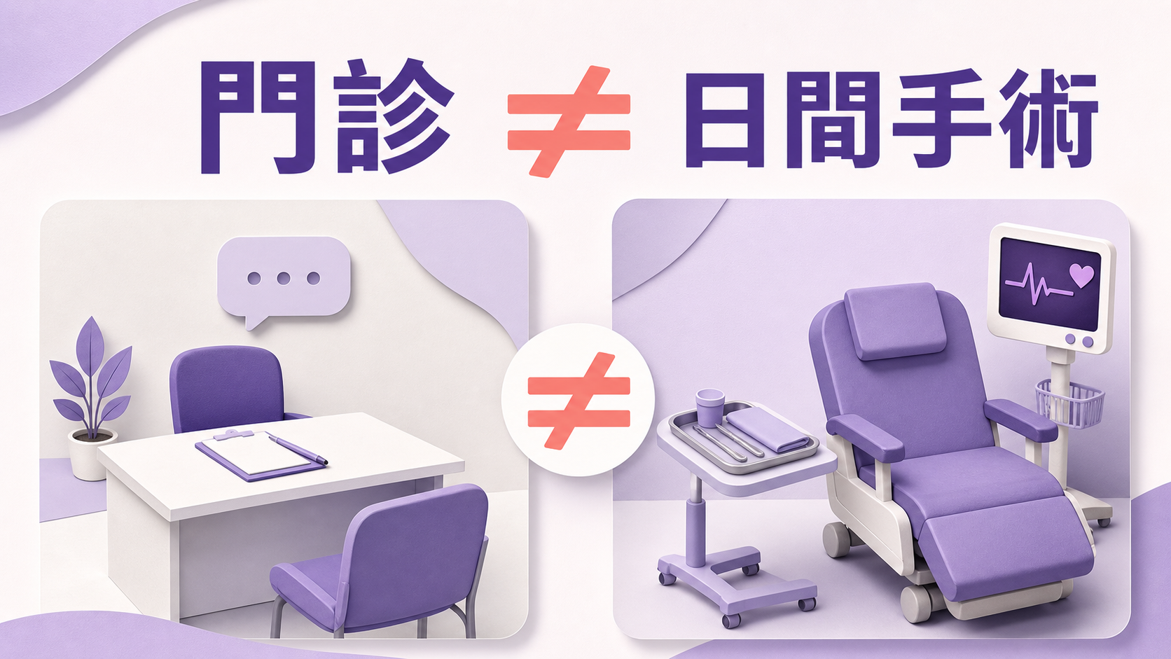 普通門診診症與設有復甦安排的日間手術並非同一保單分類
