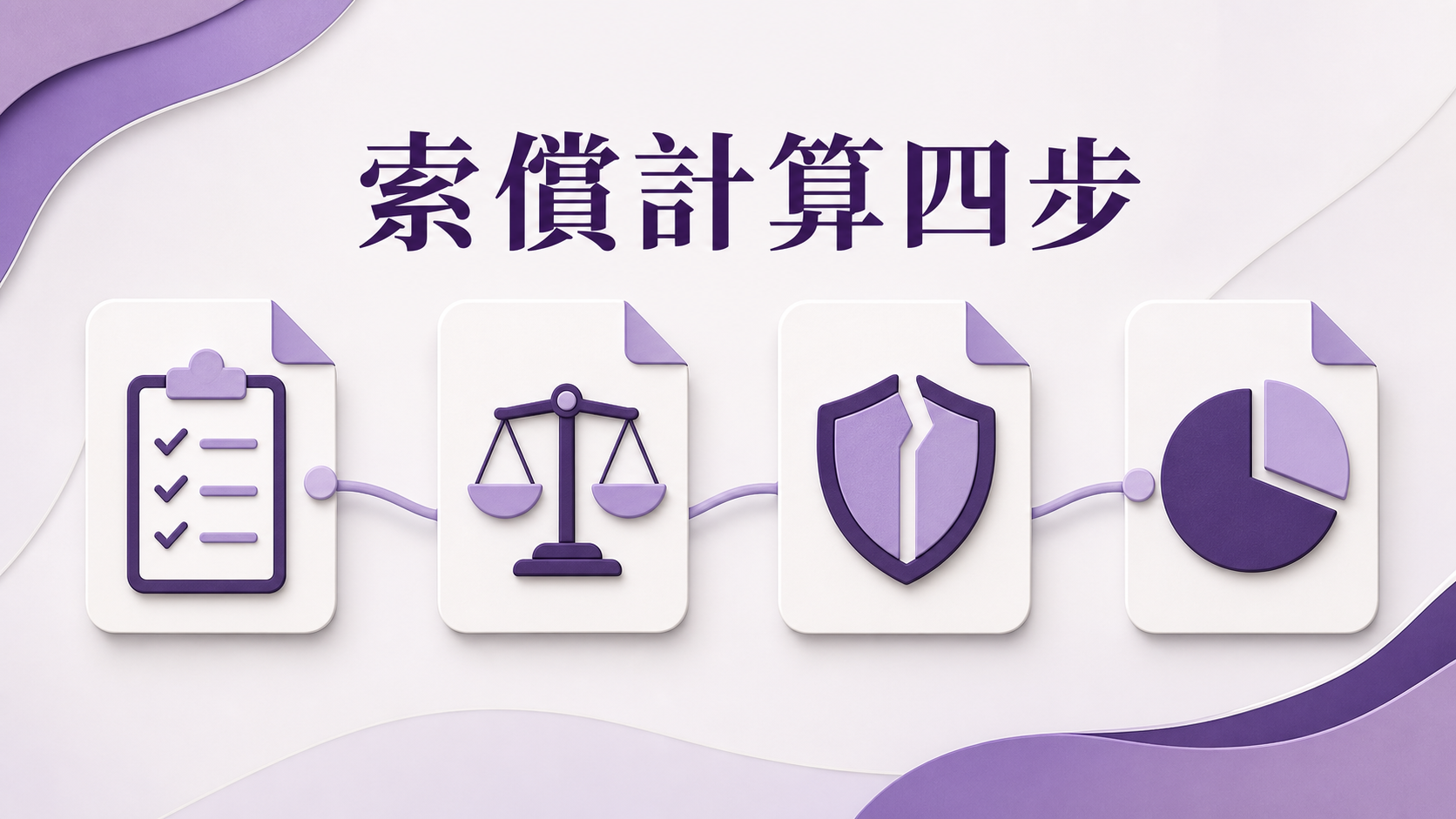 脫疣索償金額由受保項目合理收費自付額及共同保險逐步計算
