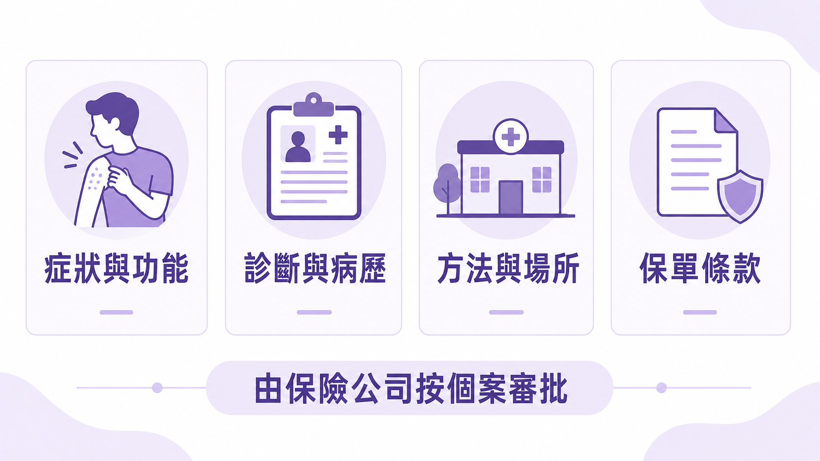 脫疣醫療所需四組審核資料 保險審核脫疣醫療所需時可能考慮的症狀診斷方法場所及保單