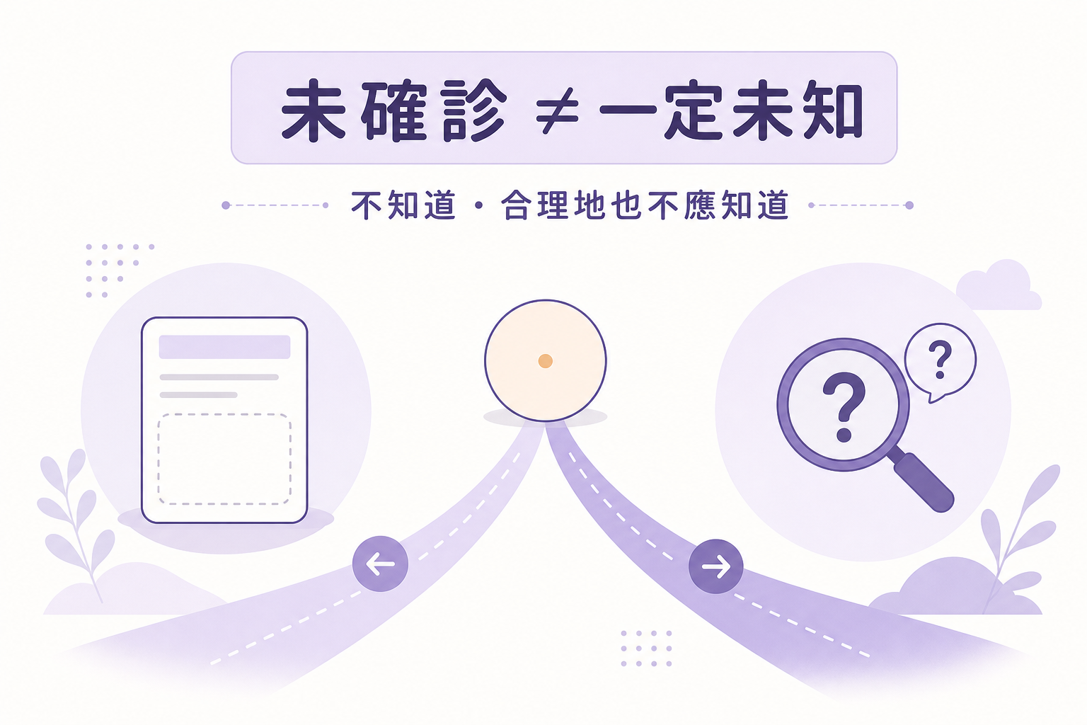 未確診不等於未知已有病症 VHIS未知已有病症要求投保人不知道亦不應合理知道