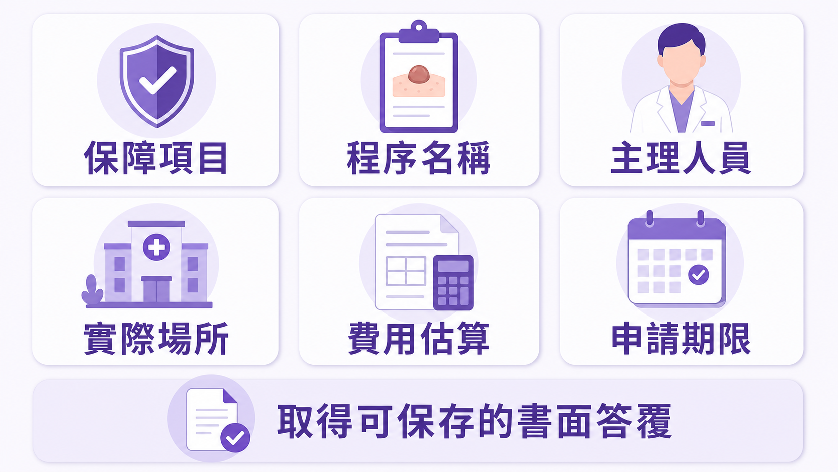 脫疣預先批核六項資料 脫疣預先批核要核對保障程序主理人員場所估價及期限
