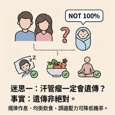 迷思一:汗管瘤一定會遺傳給下一代? 迷思一:汗管瘤一定會遺傳給下一代?